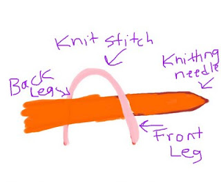 knitting stitch